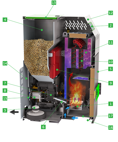 PelleTech Pellet 2