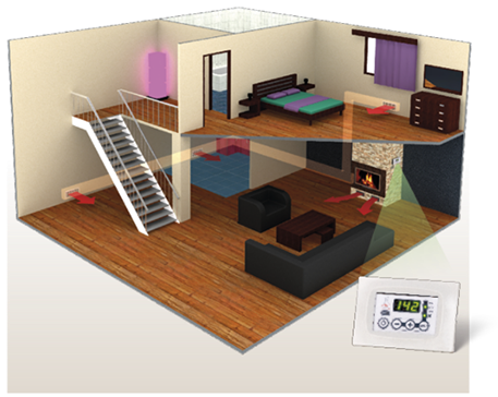 Thermo Fireplaces 3