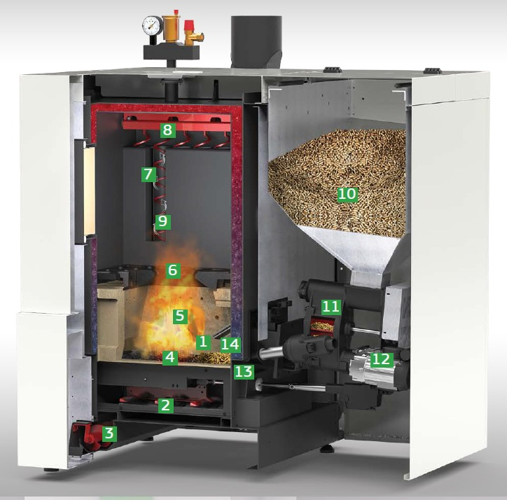 PelleTech Multiauto 3