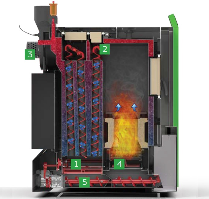 PelleTech Multiauto 4