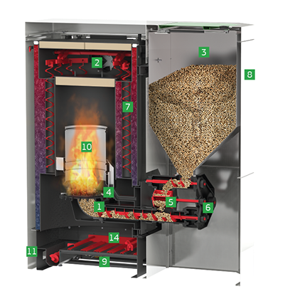 PelleTech Rotomatic 2