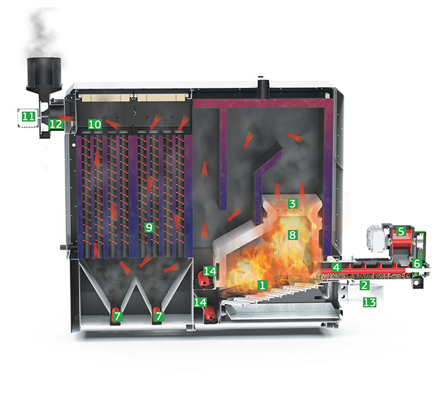 PelleTech Idro Industrial 2