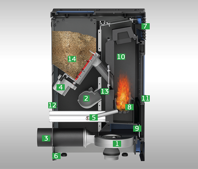 PelleTech Stoves 4